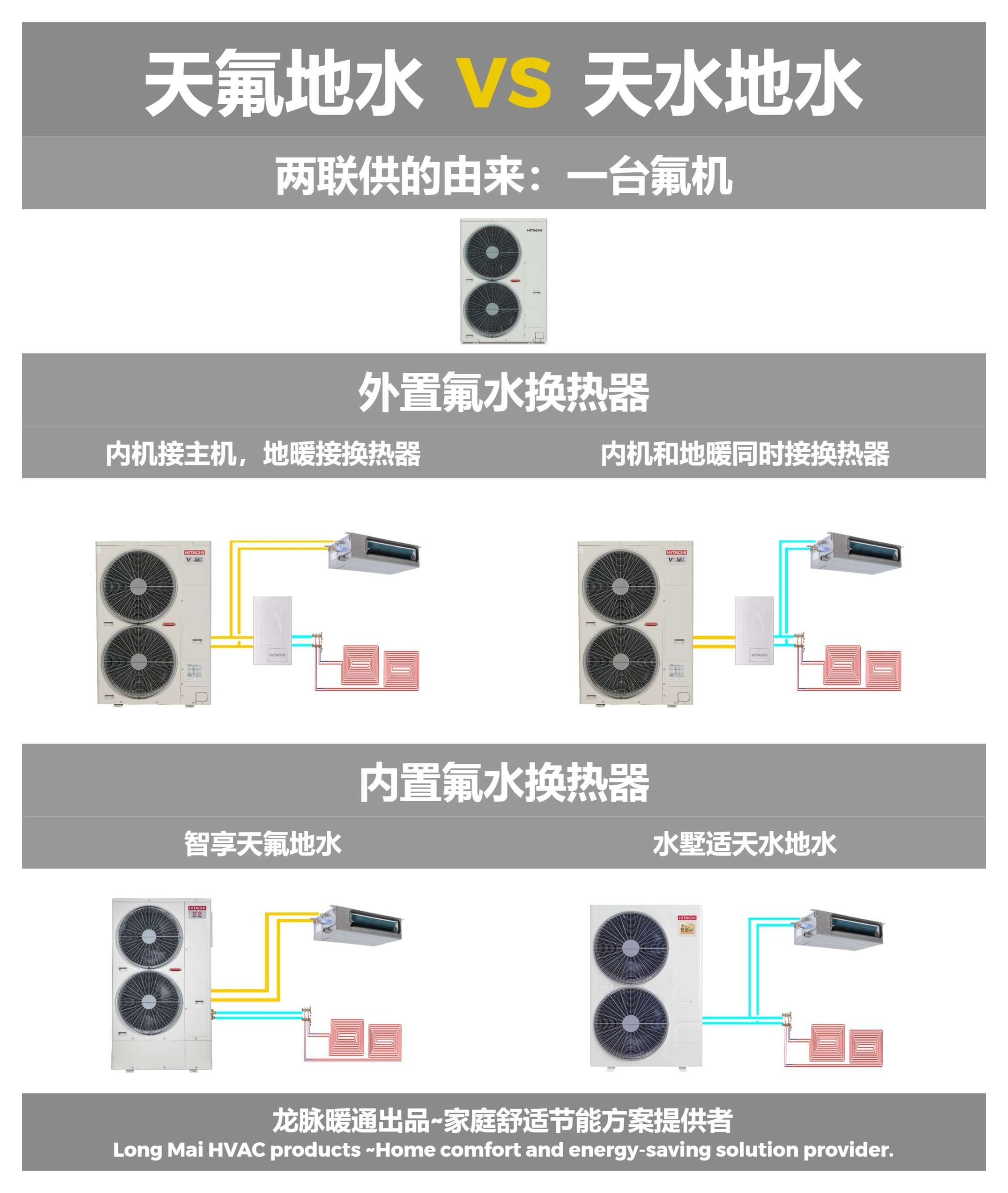 天氟地水 vs 天水地水 对比图1