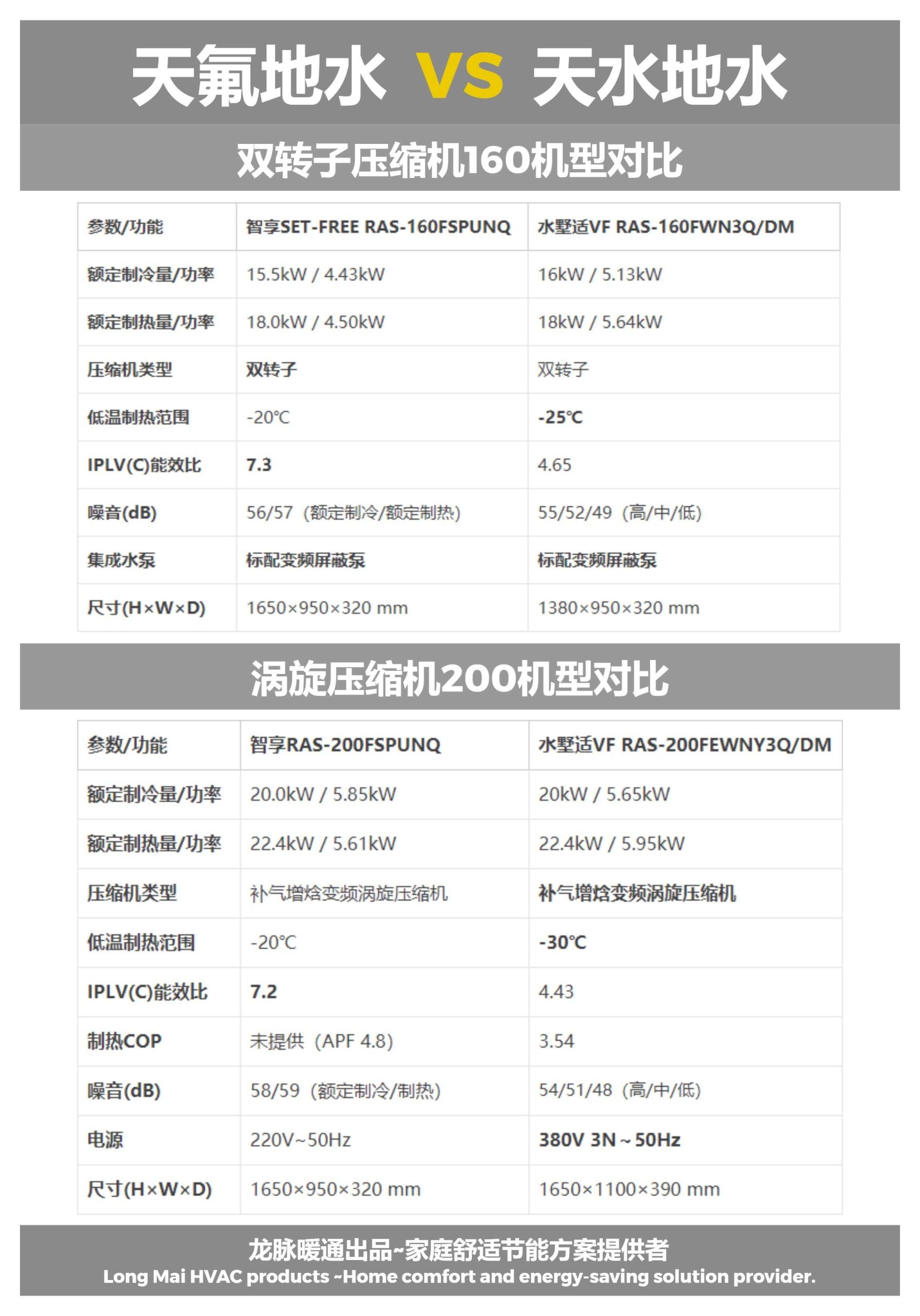 天氟地水 vs 天水地水 对比图2