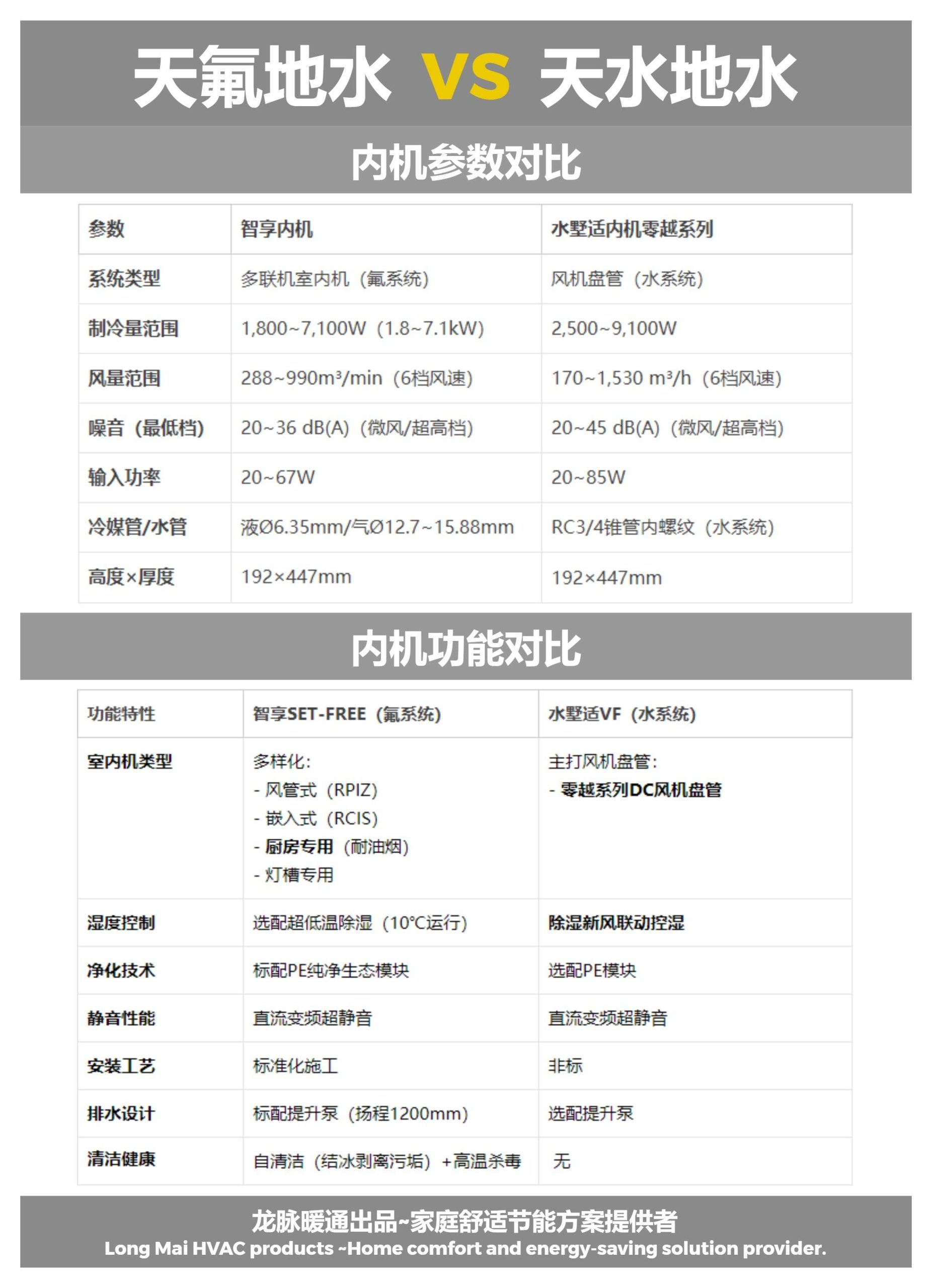 天氟地水 vs 天水地水 对比图3