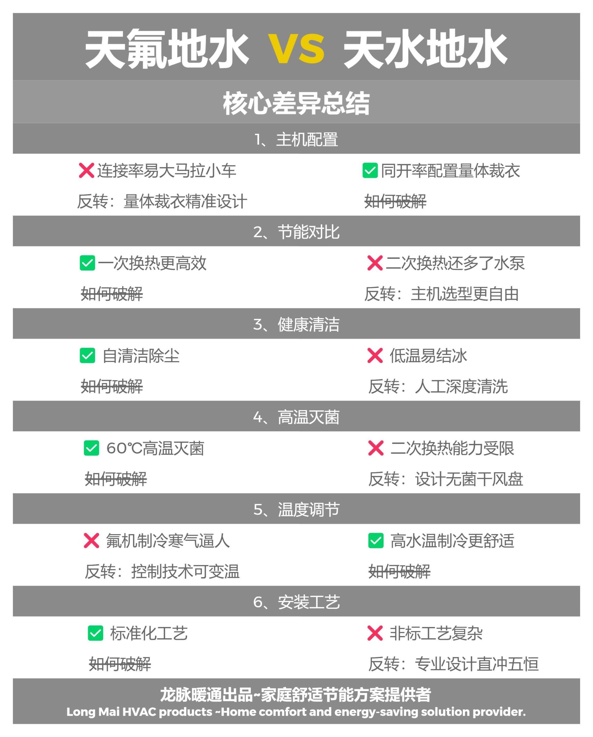 天氟地水 vs 天水地水 对比图4