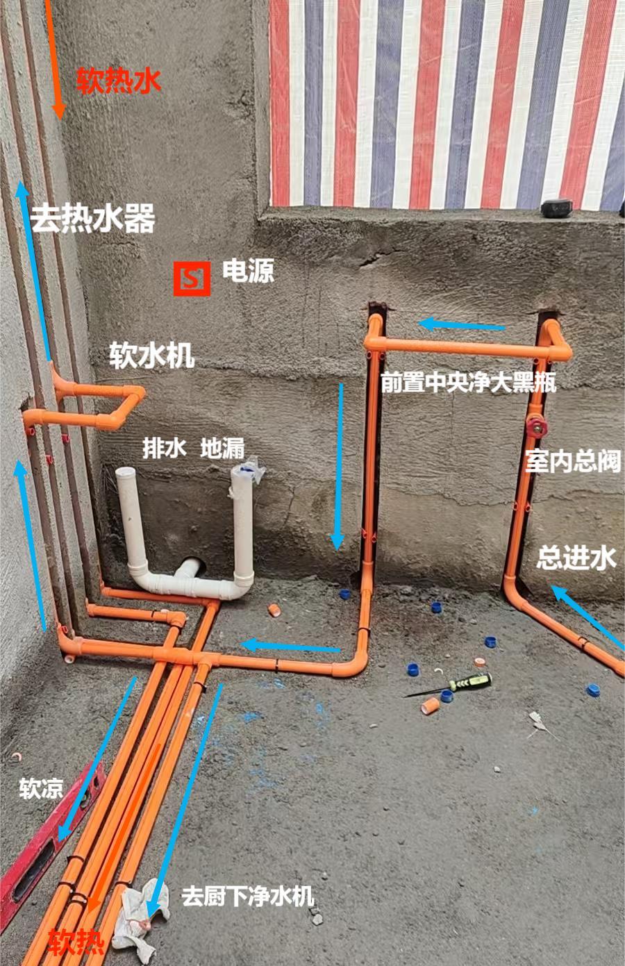 四件套方案
