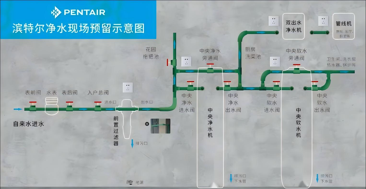 管路预留标准