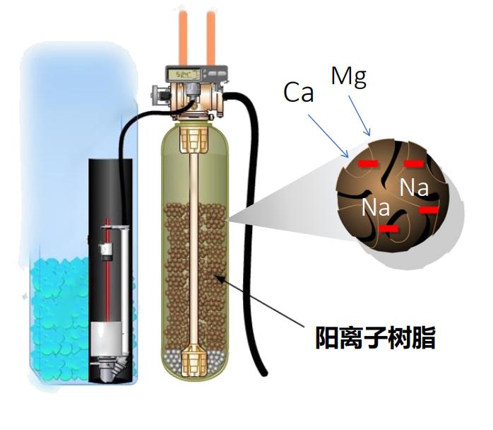 净水知识总结