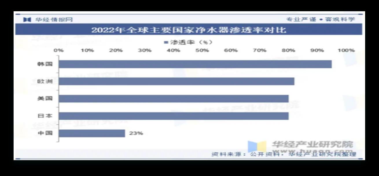 培训第2页