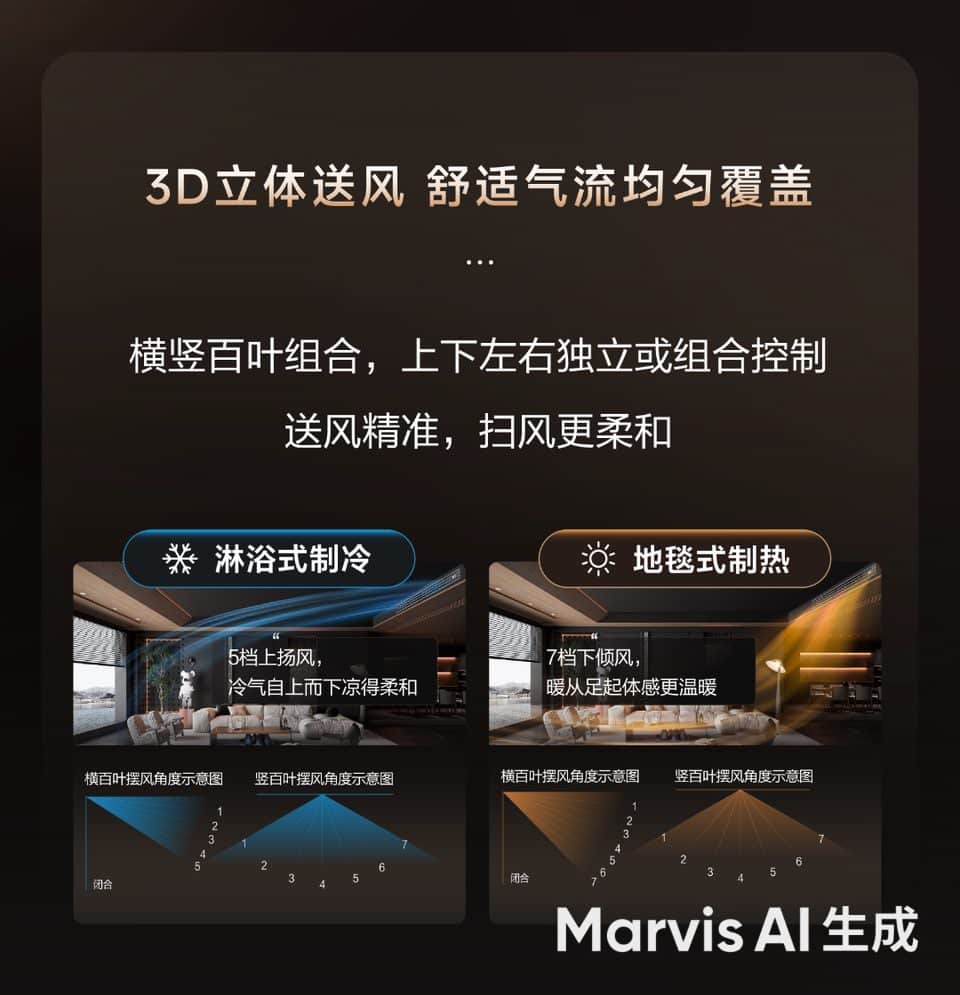 3D立体送风 - 横竖百叶独立控制原理