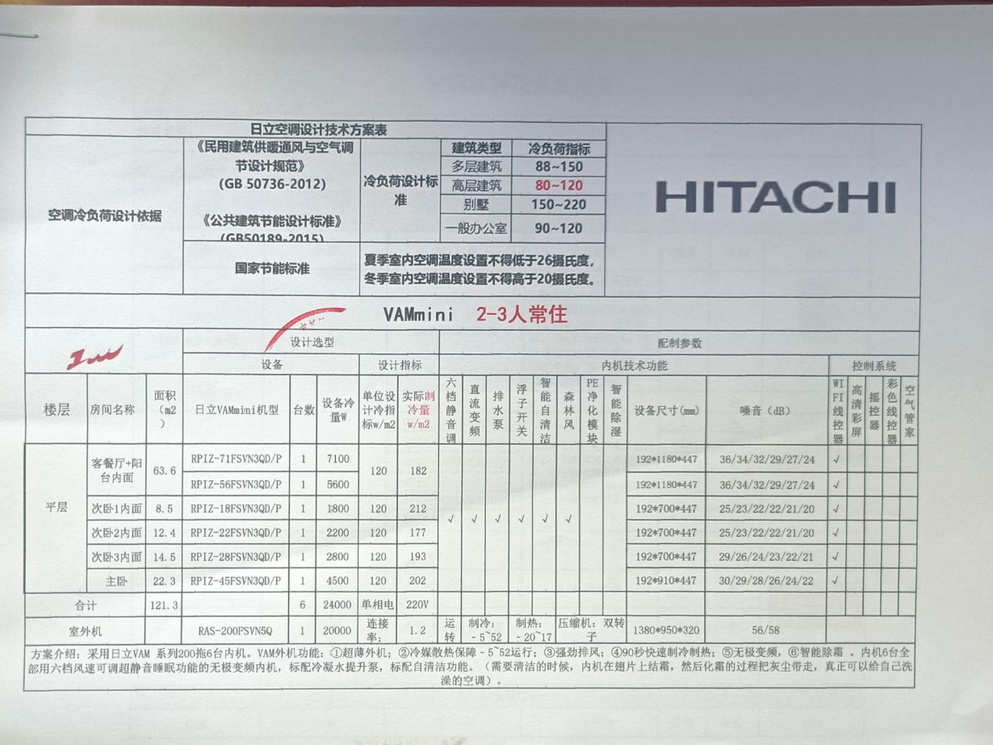 成都天府新区奥园麓语ONE沈老师日立一拖六空调配置图