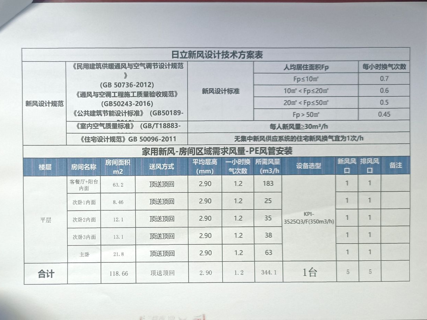 成都天府新区奥园麓语ONE沈老师云净新风配置图