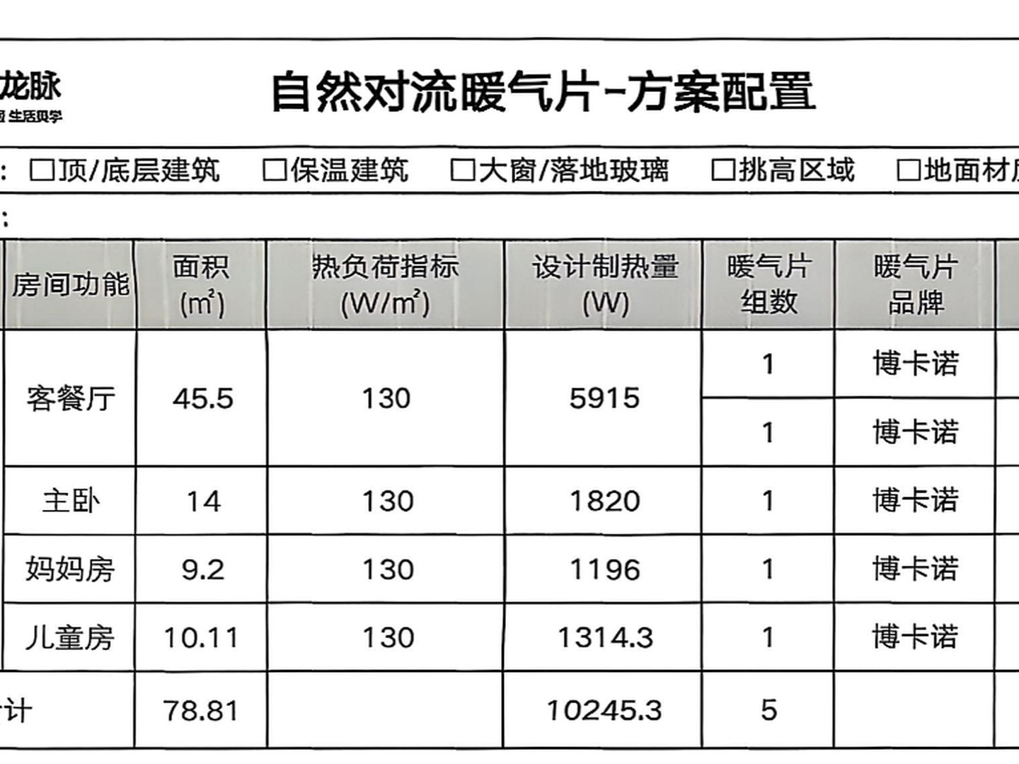 成都保利玫瑰郡9栋邓老师大平层130㎡明装暖气片配置明细实拍