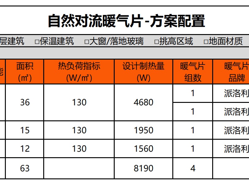 配置方案图2