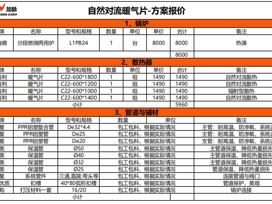 配置方案图3