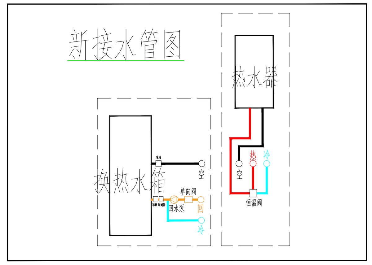 三联供主管接管图