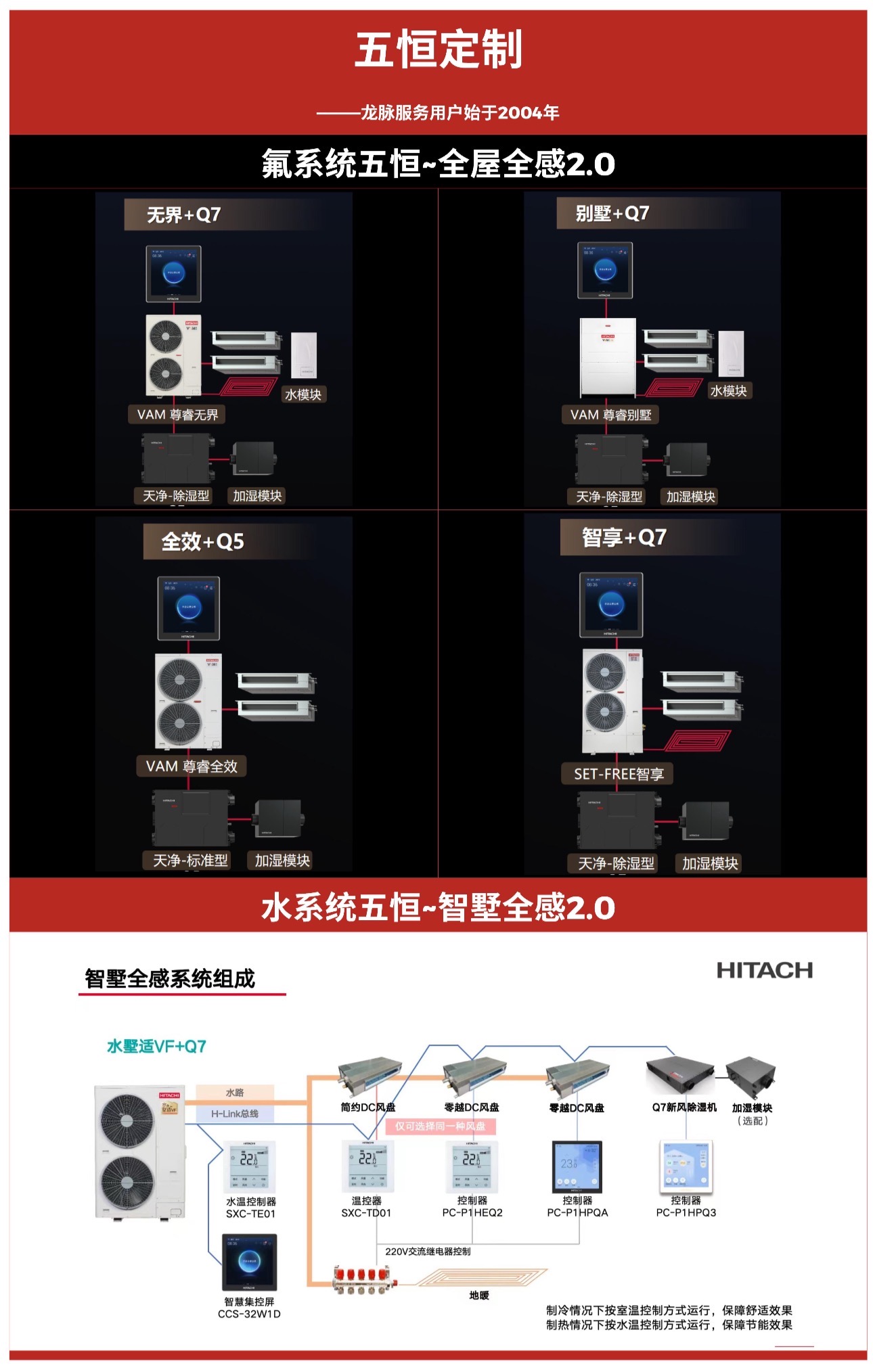 成都日立天氟地水氟系统五恒全屋全感2.0四种系统配置及水系统五恒系统原理图 龙脉暖通