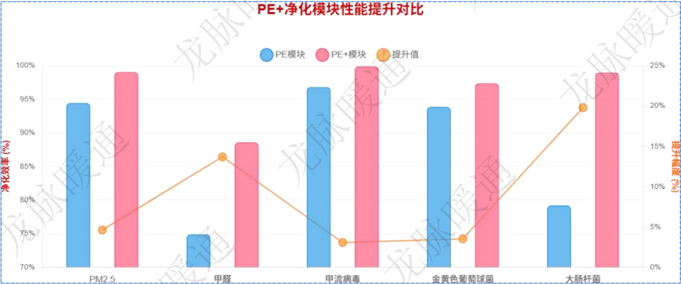 PE+升级对比PE