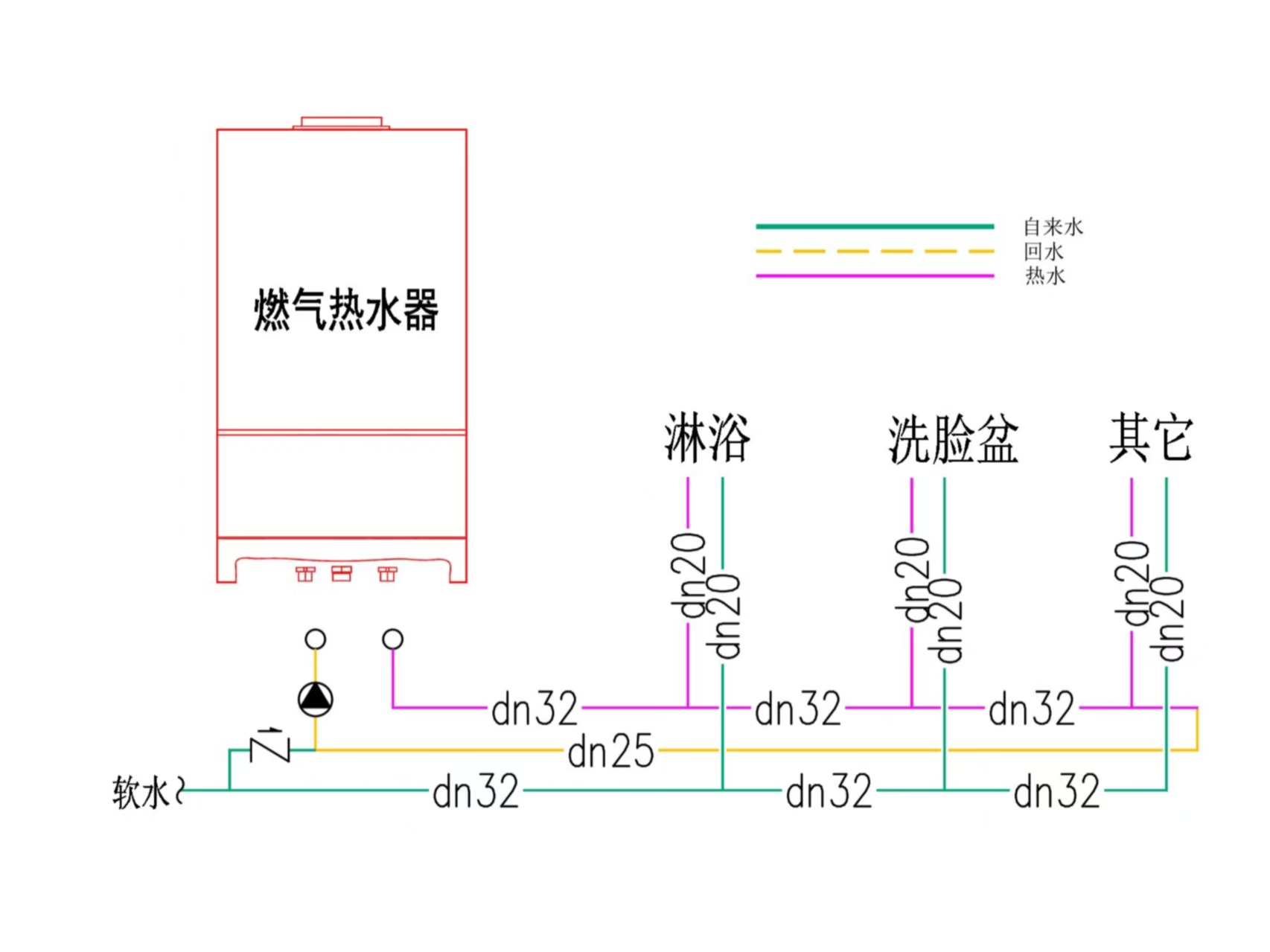 黄龙溪谷龙樾台-中央热水-热水系统图