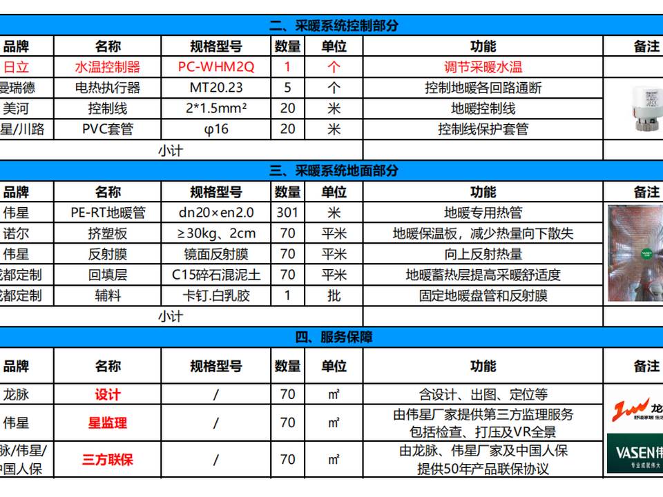 空调设备配置实拍（1） | 龙脉暖通标准施工 | 聚亿府·本项目