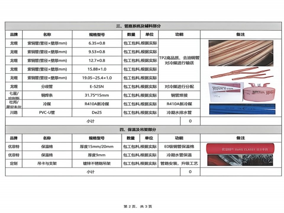成都成华区锦城苑81.85㎡管路系统及辅料实拍