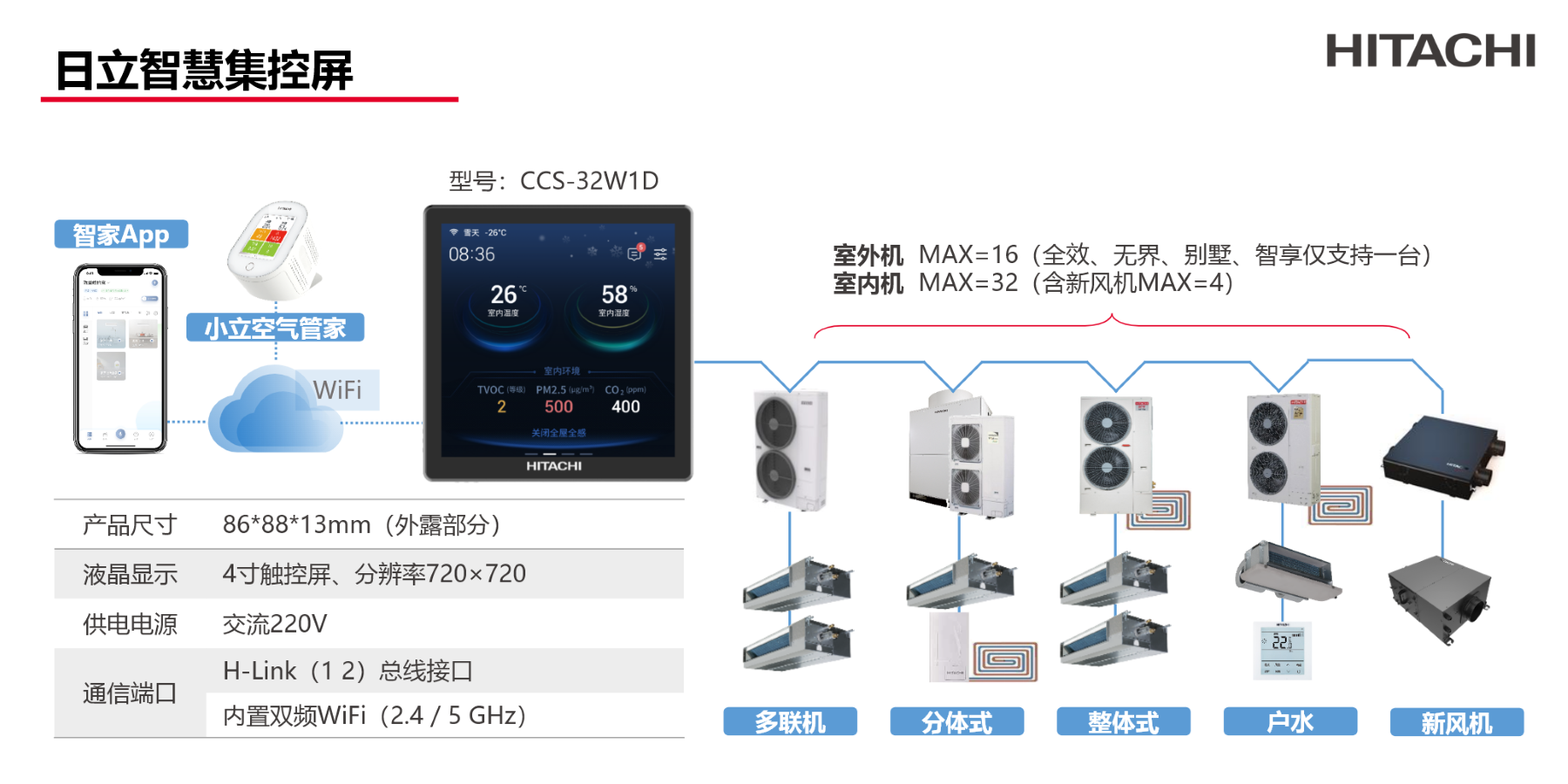 成都日立全屋全感2.0系统原理图：一台外机连接多台内机与新风地暖的冷媒与水管路走向