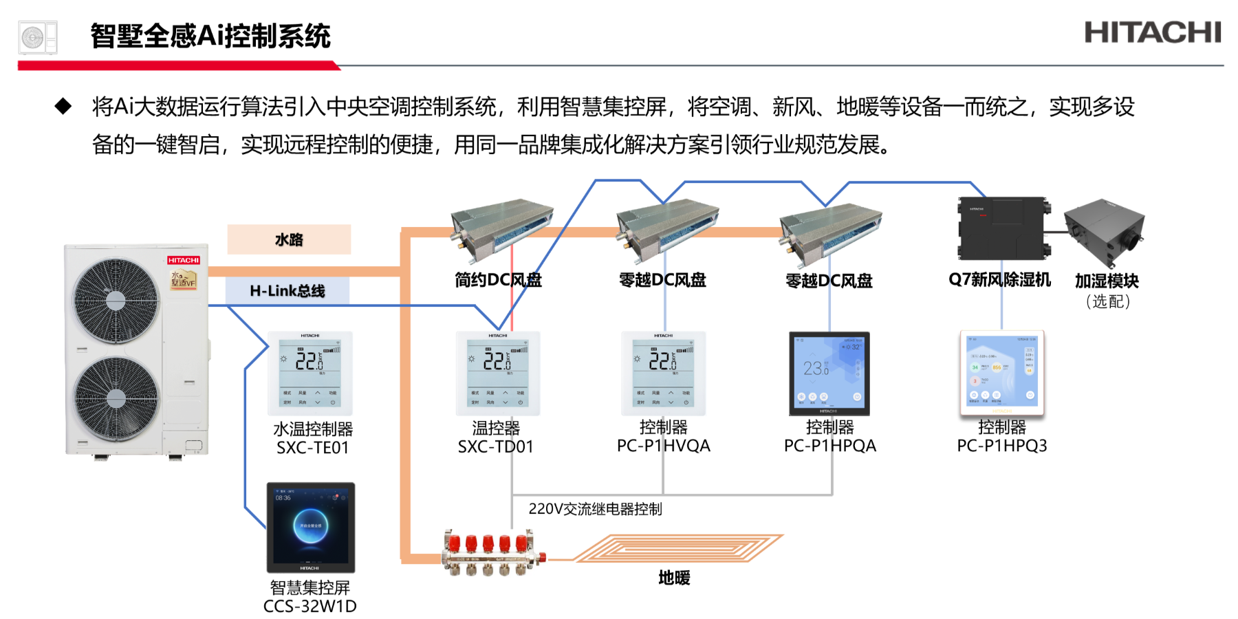 日立智墅全感系统原理图