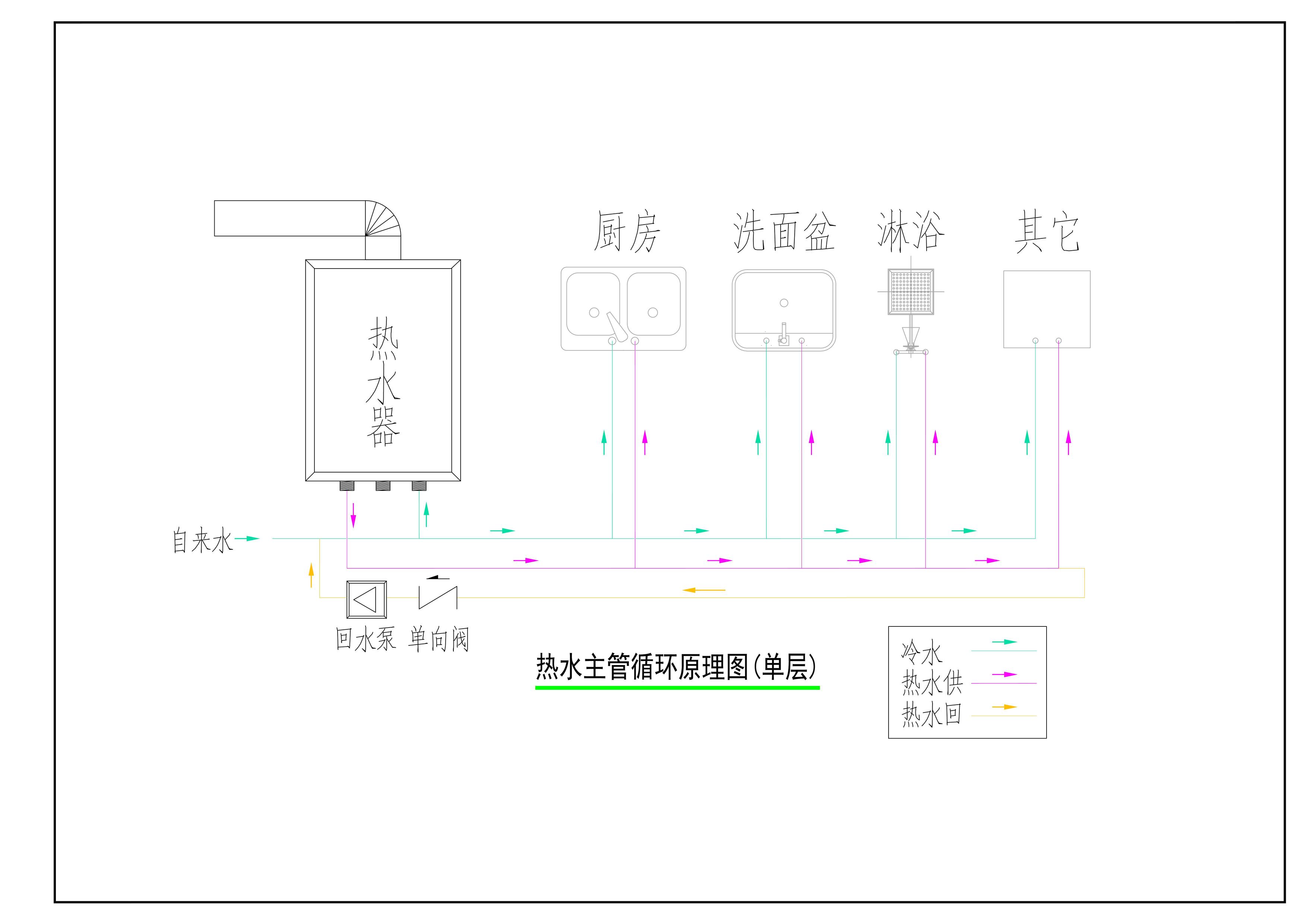 恒大山水城·日立尊睿全效三联供·热水循环原理