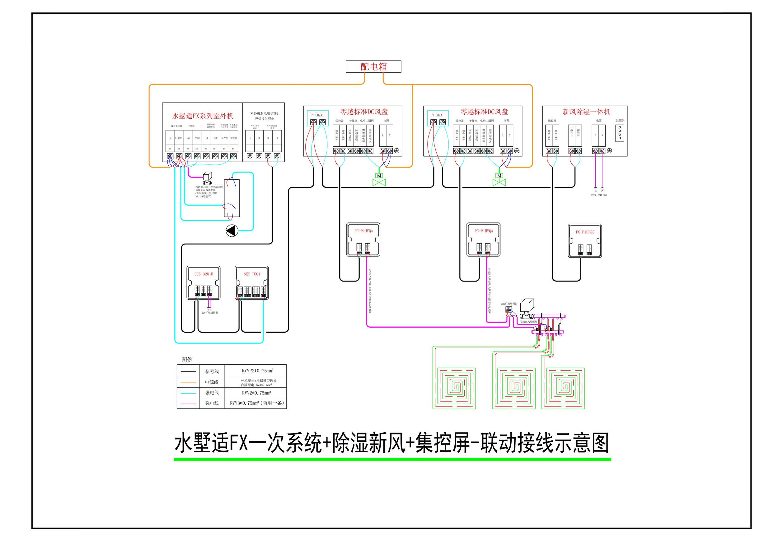 水墅适VF一次系统-除湿新风-集控屏-联动接线示意图