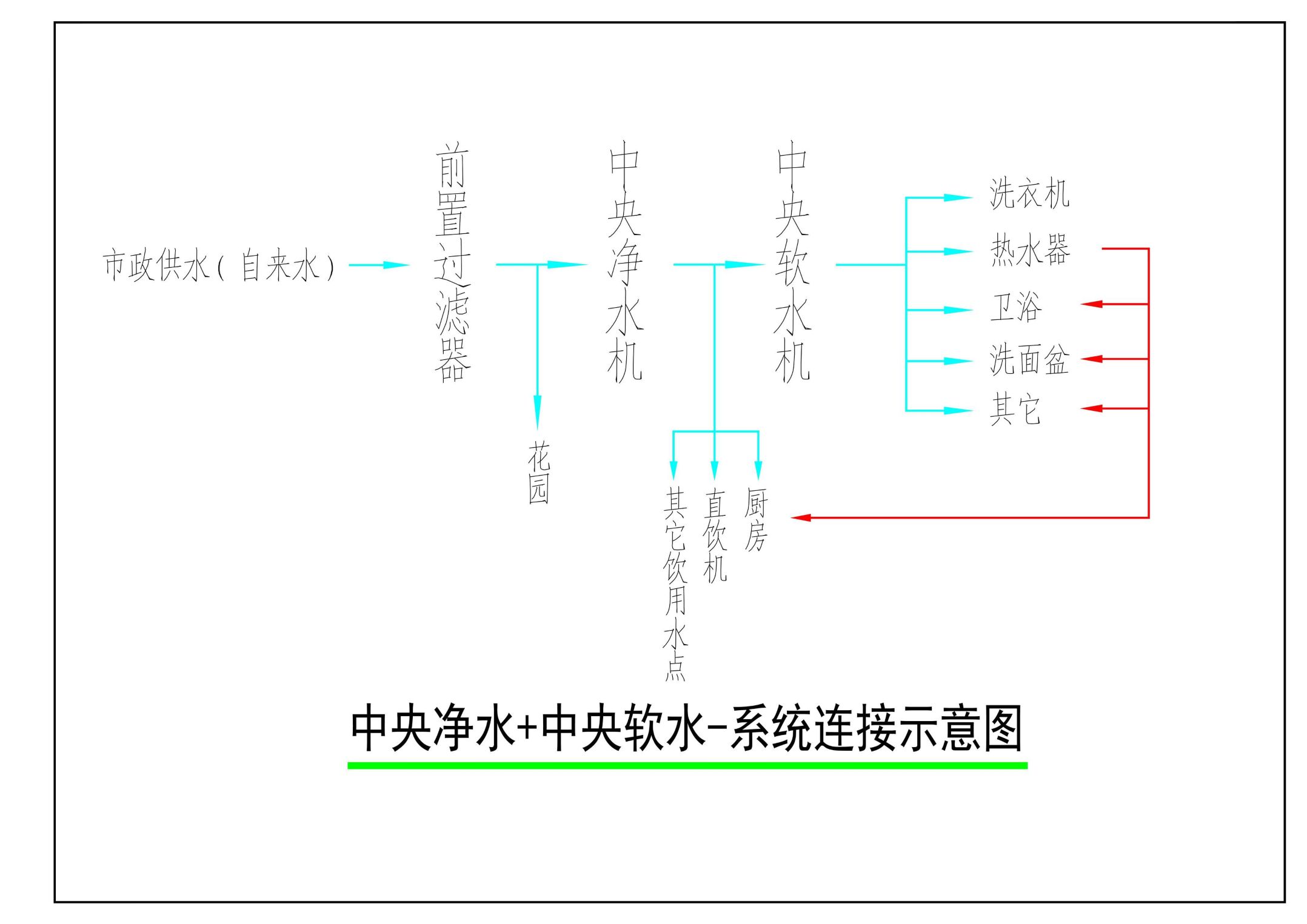 恒大山水城·日立尊睿全效三联供·中央热水系统原理