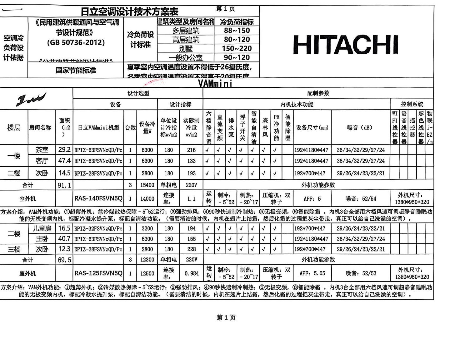 成都龙泉驿万科高线公园森之岛高老师日立尊睿mini二代空调配置图
