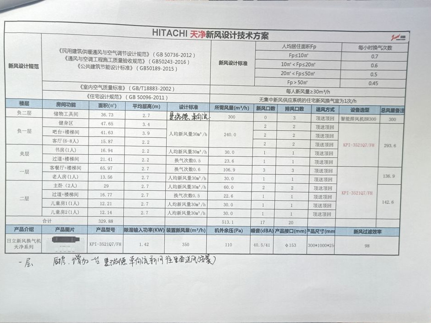 新风配置