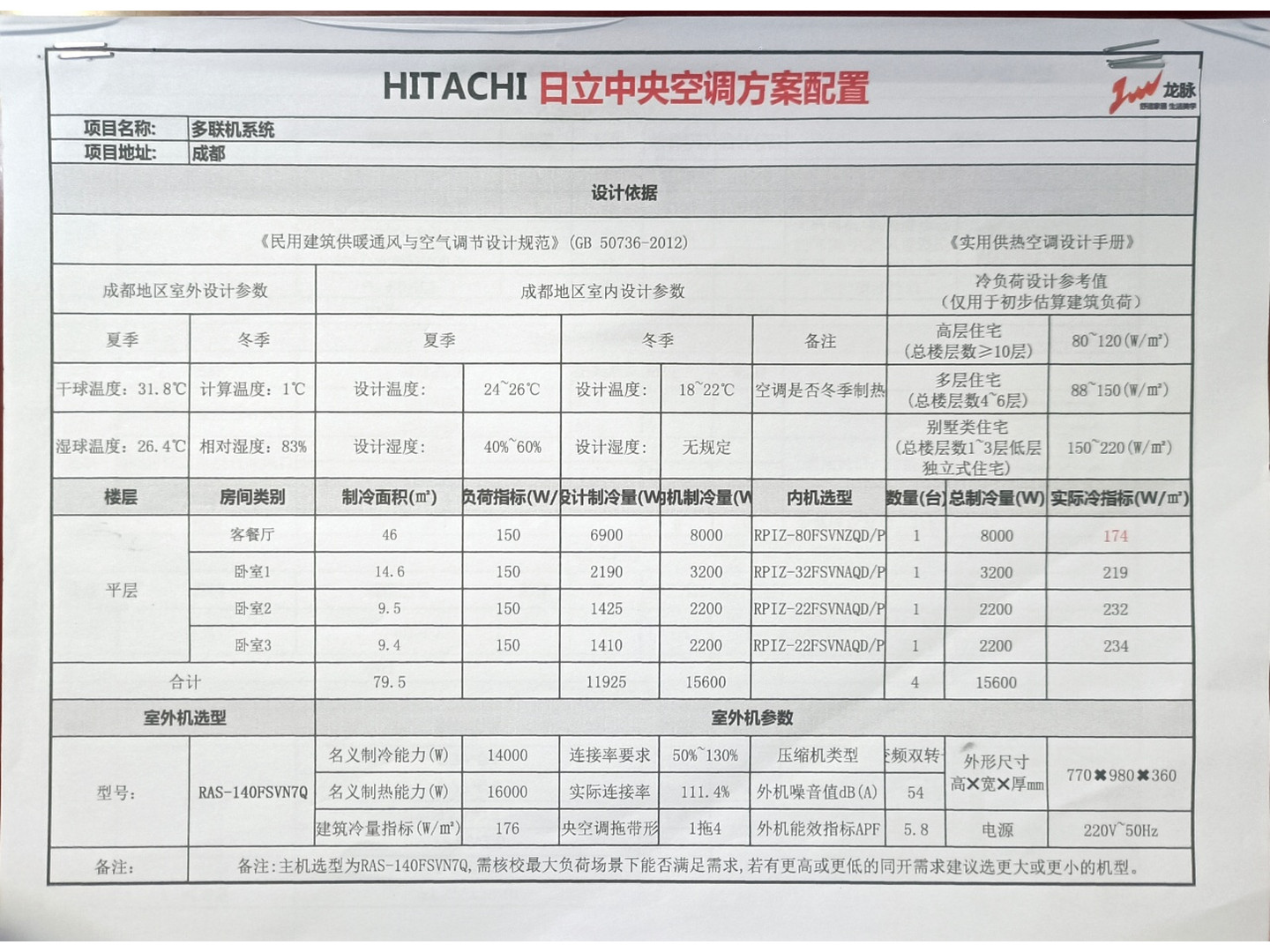 成都龙泉驿区东安湖畔冯女士日立mini系列140一拖四空调系统配置方案设计图纸