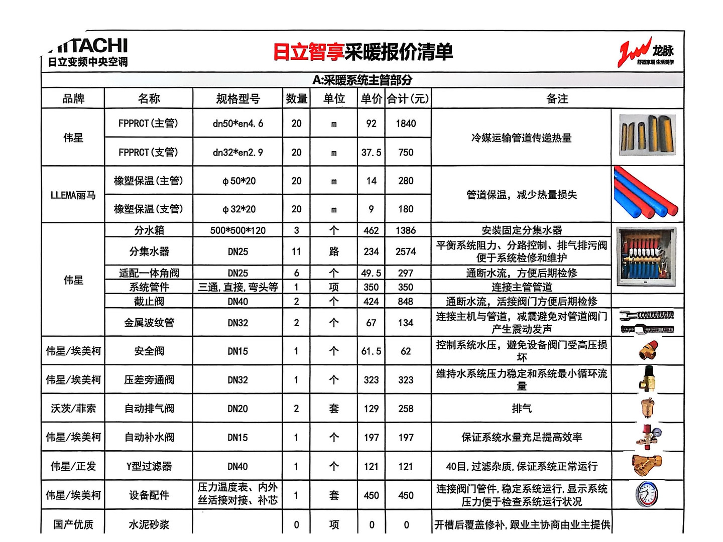 成都华润公园九里卿先生配置清单3