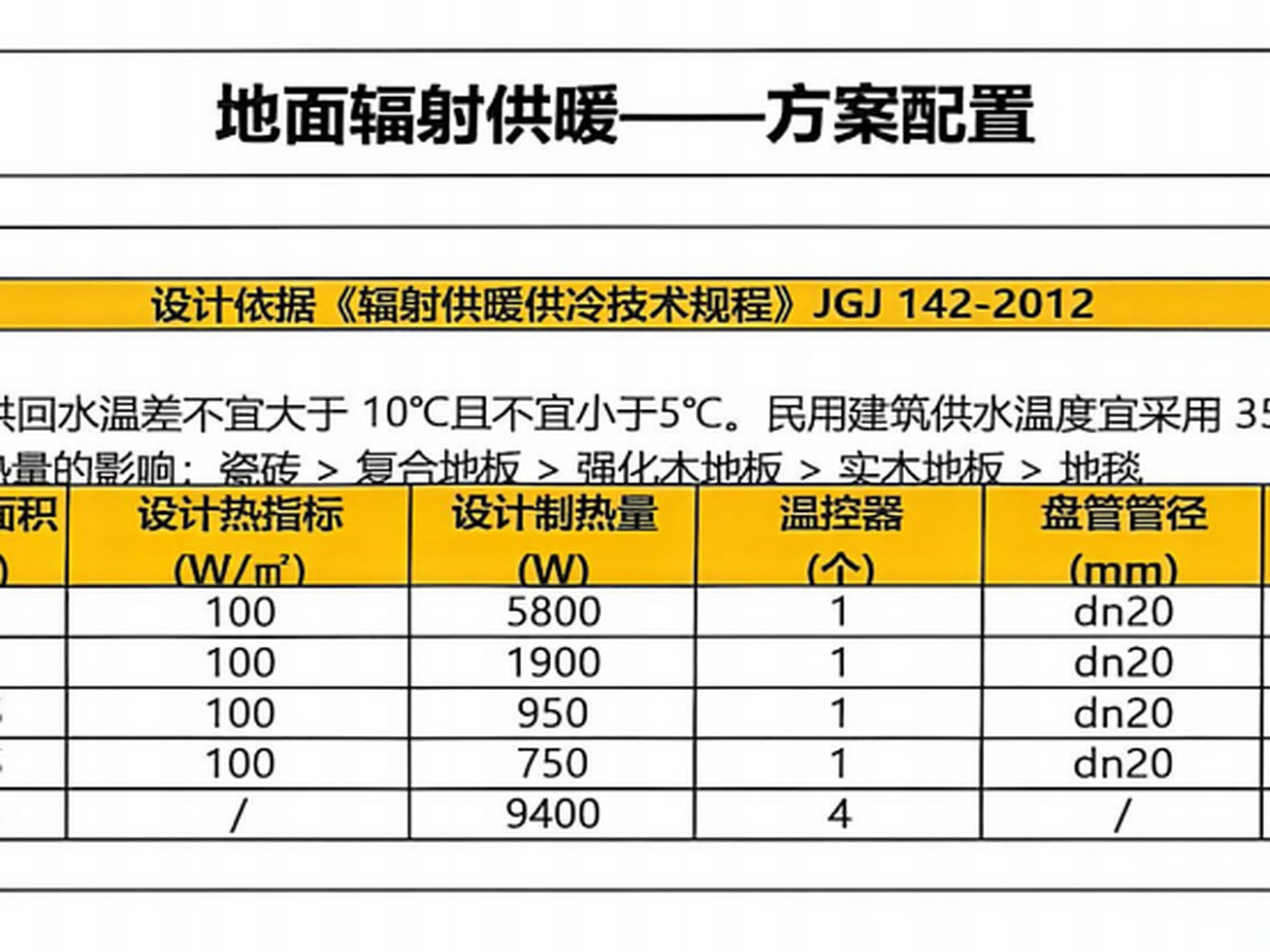成都成华区绿城锦园崔老师曼瑞德锅炉地暖系统配置图