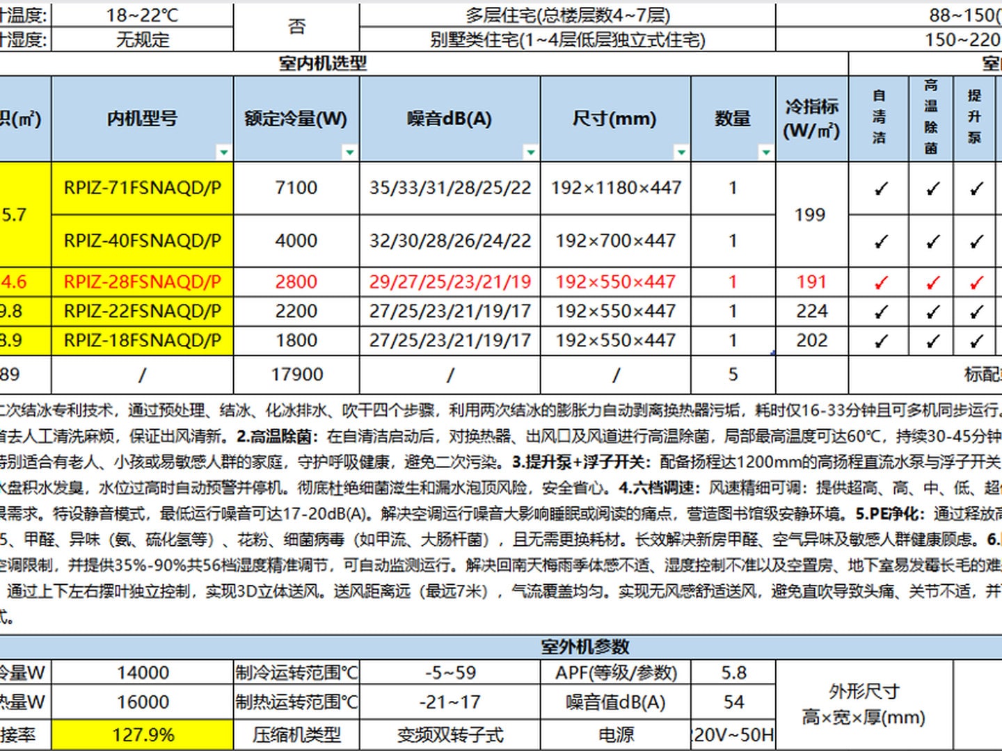 成都成华区绿城锦园邢先生日立舒享空调室内机选型配置图