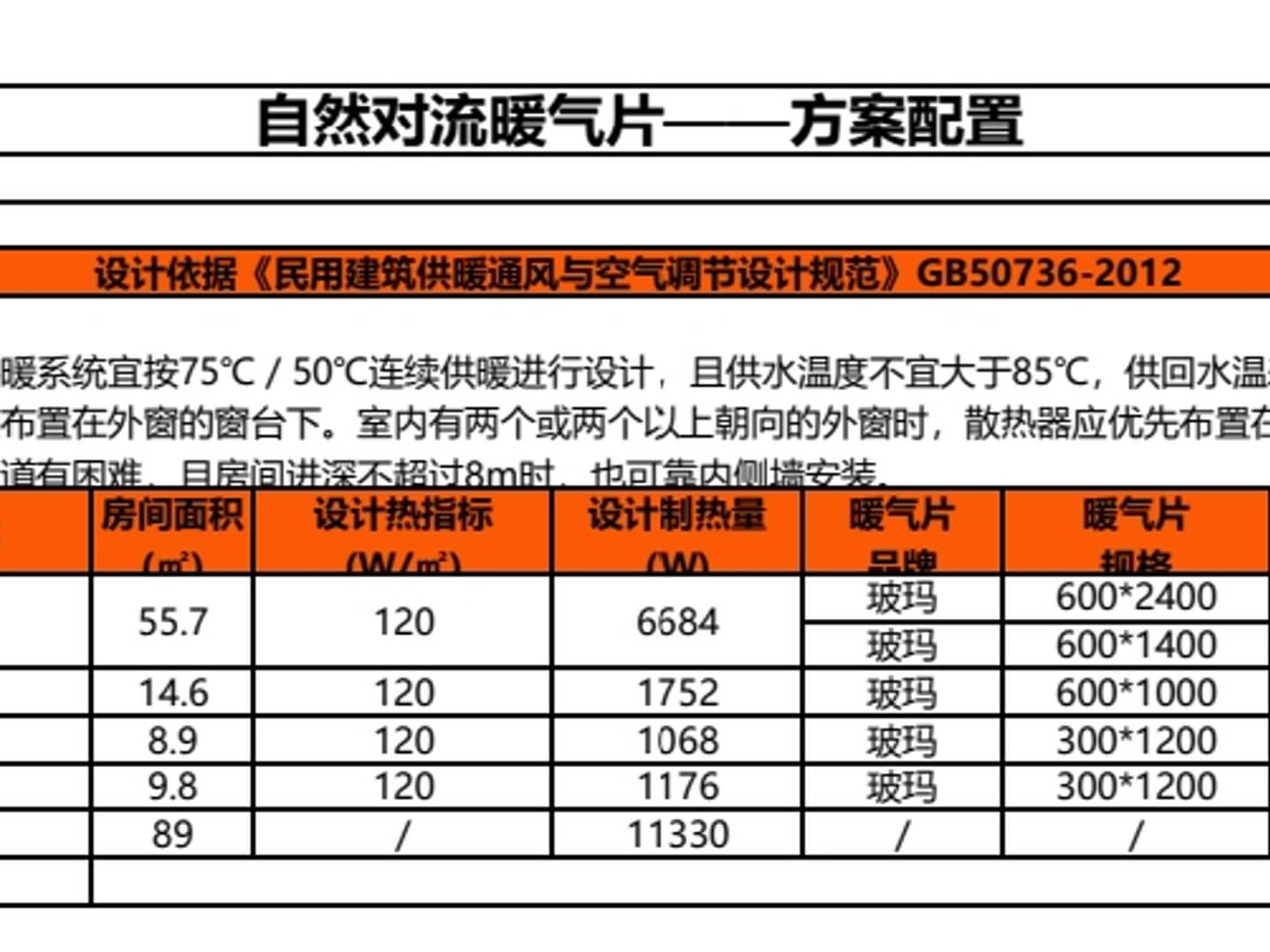 成都成华区绿城锦园邢先生曼瑞德锅炉暖气片系统配置图