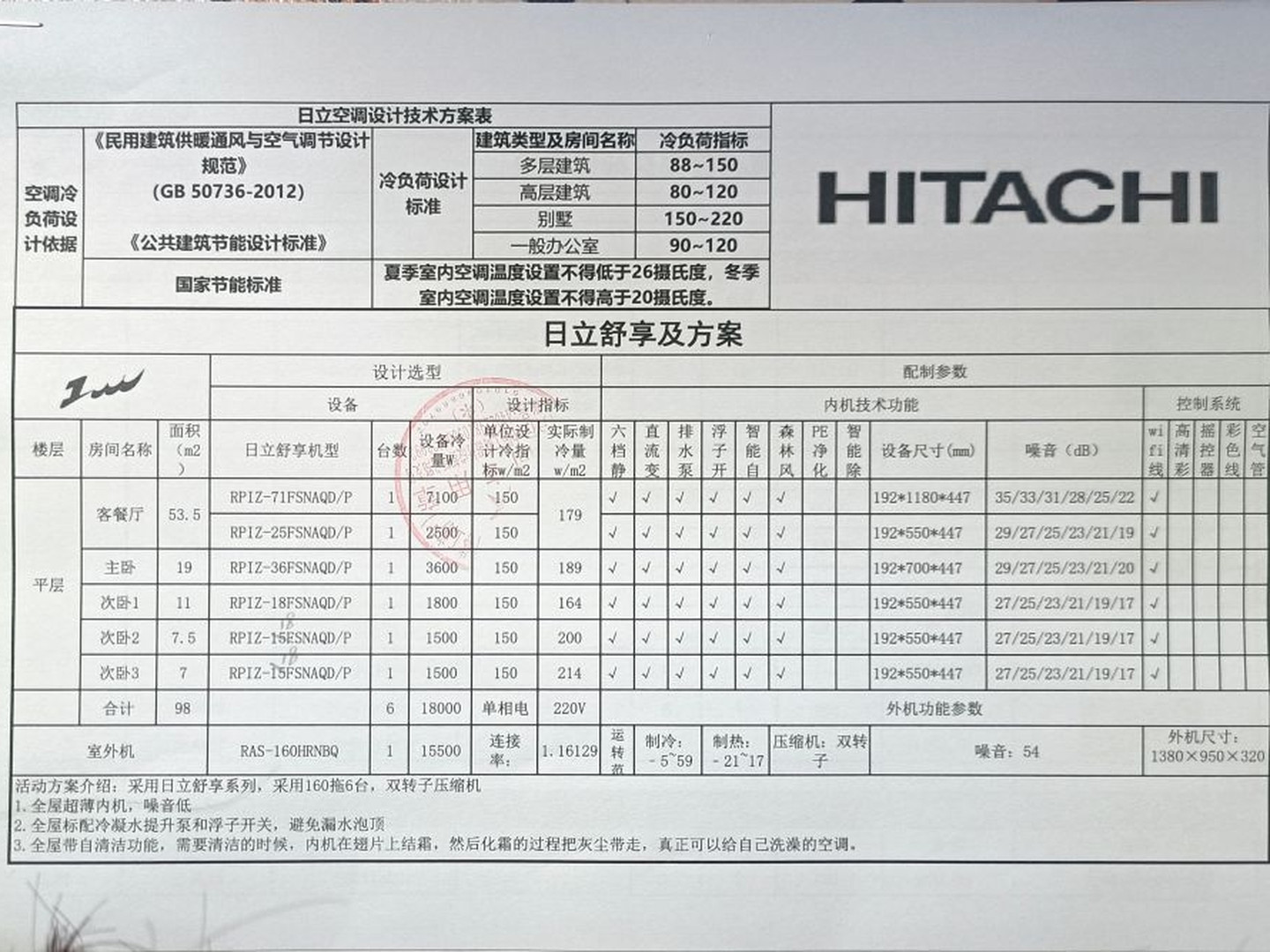 成都双流区越秀曦悦府刘老师日立舒享中央空调一拖六配置图