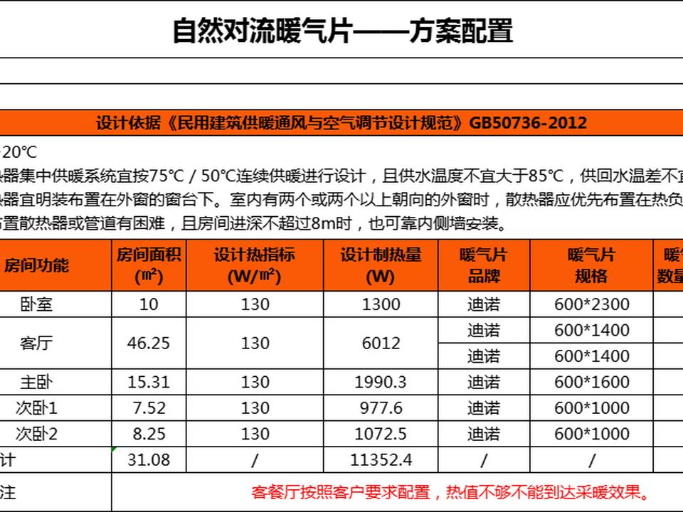 周老师家·招商未来公园城3期 暗装暖气片系统配置示意图