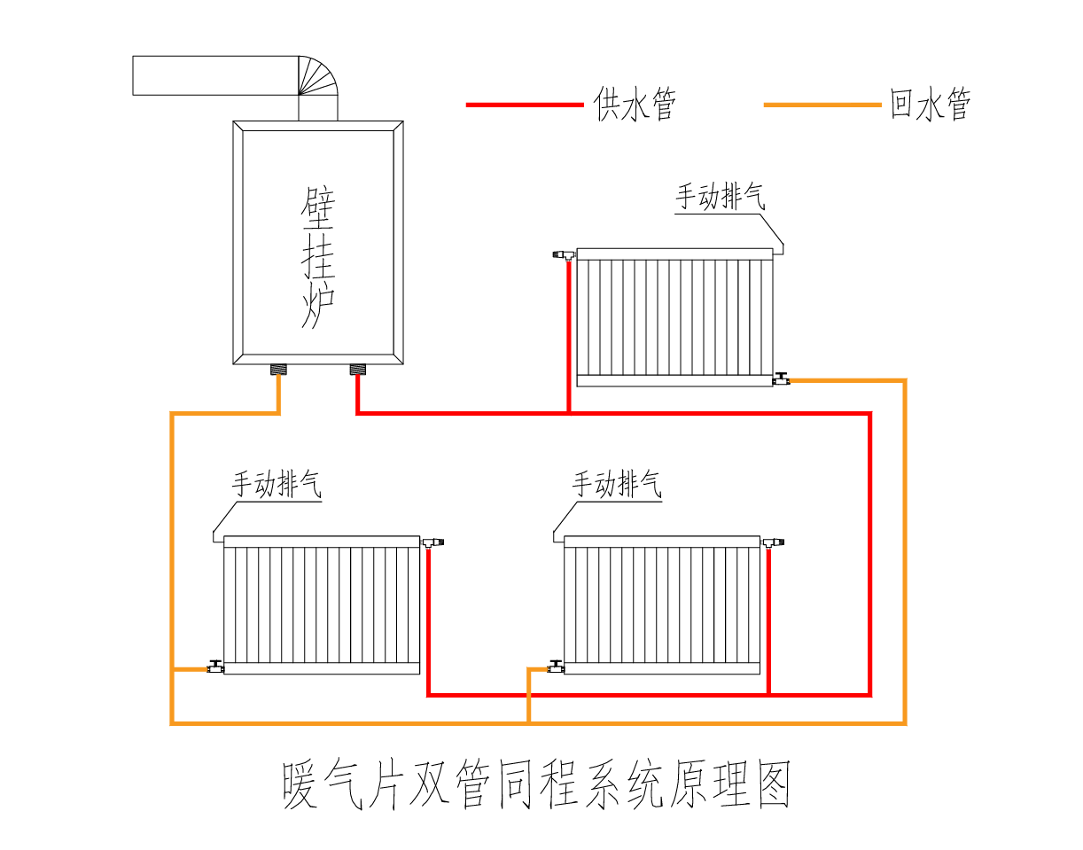 暖气片双管同程系统原理图