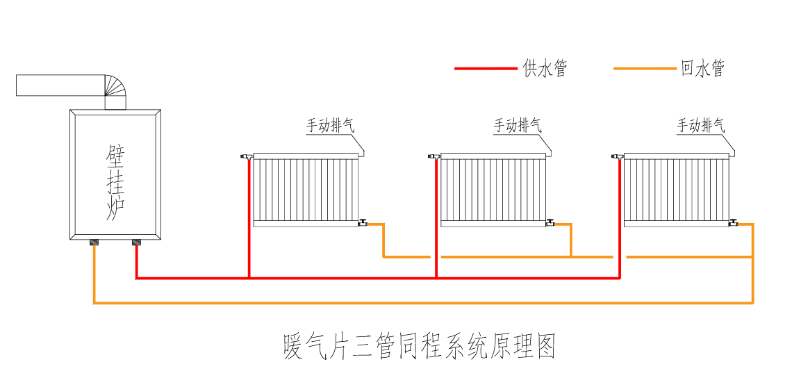 暖气片三管同程系统原理图