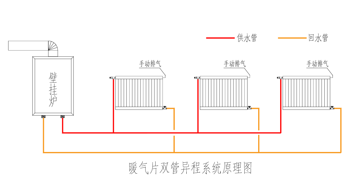 暖气片双管异程系统原理图