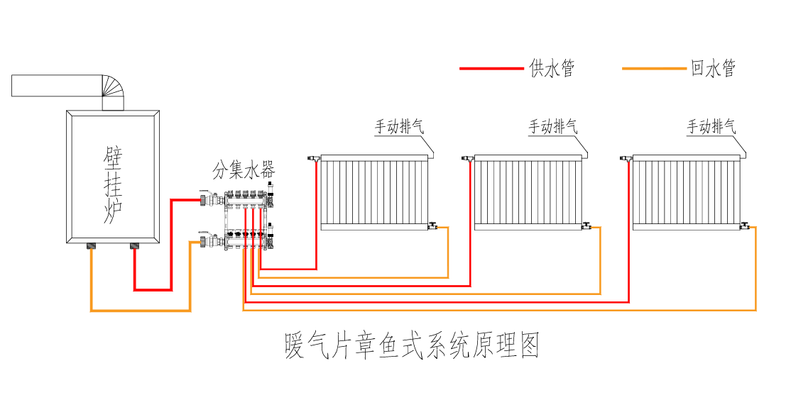 暖气片章鱼式系统原理图